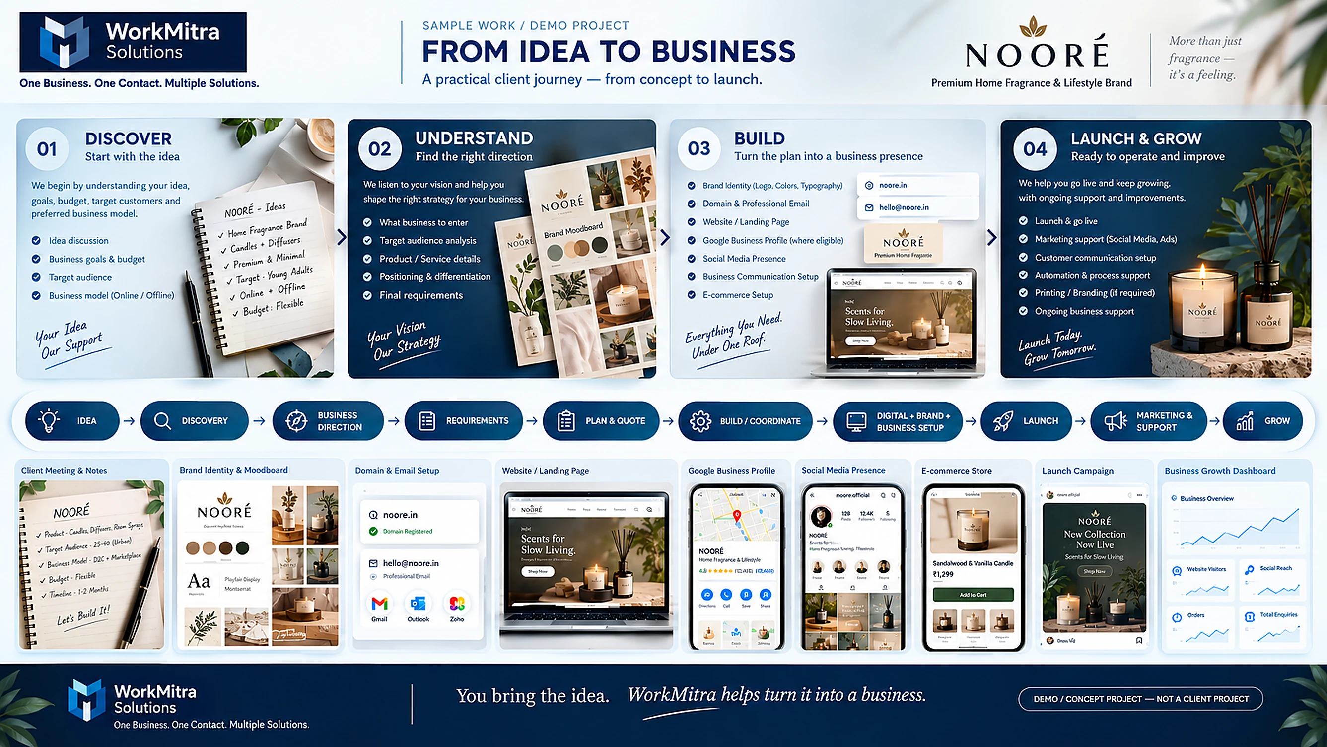Illustrative new business essentials sample materials